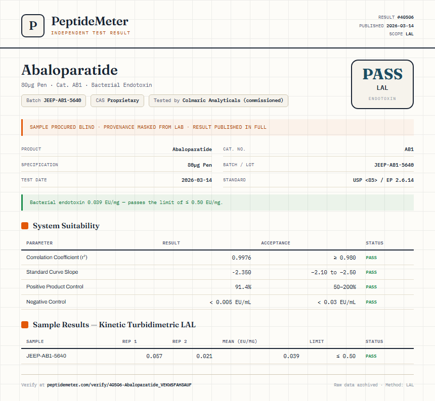 Abaloparatide Endotoxin report by PeptideMeter