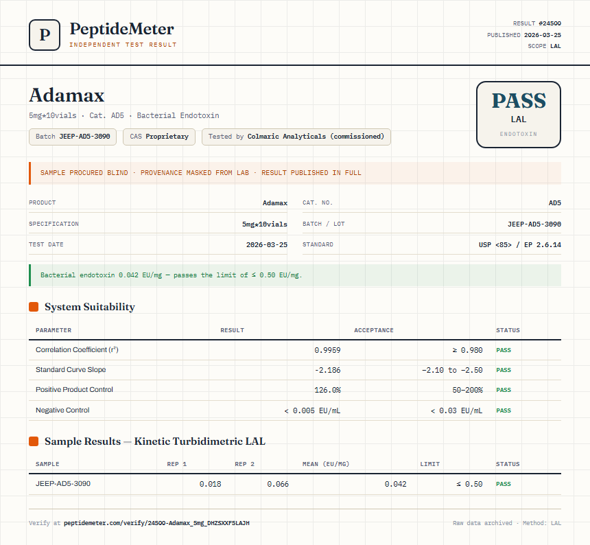 Adamax Endotoxin report by PeptideMeter