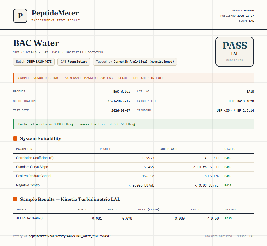 BAC Water Endotoxin report by PeptideMeter