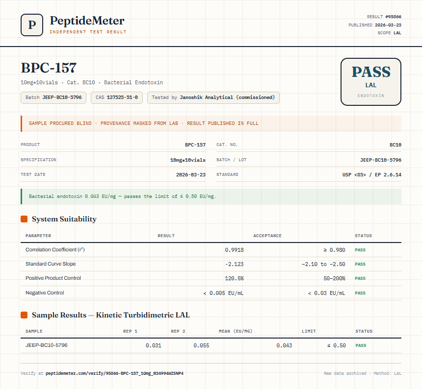 BPC-157 Endotoxin report by PeptideMeter