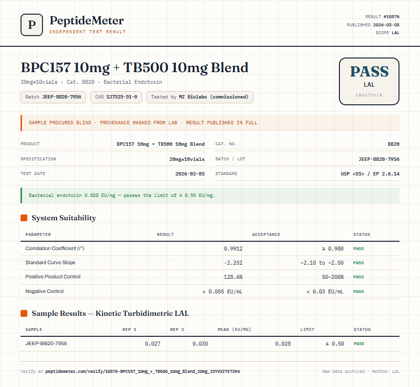 BPC157 10mg + TB500 10mg Blend Endotoxin report by PeptideMeter