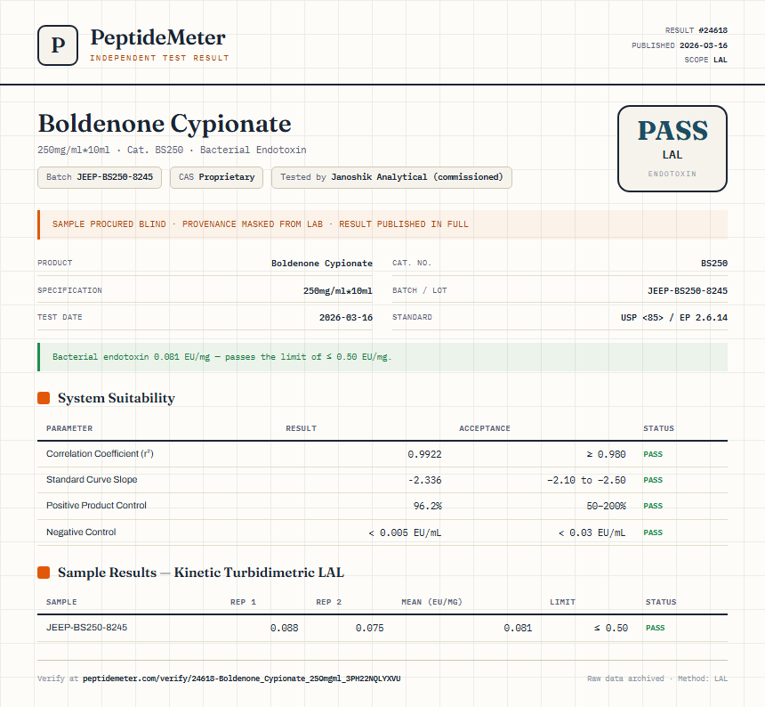 Boldenone Cypionate Endotoxin report by PeptideMeter