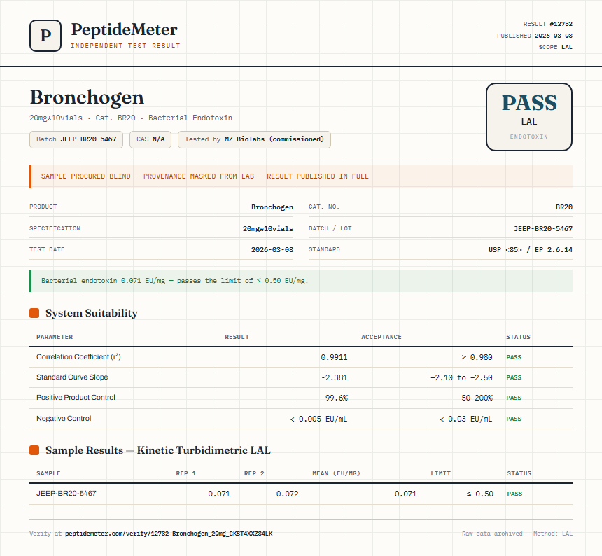 Bronchogen Endotoxin report by PeptideMeter