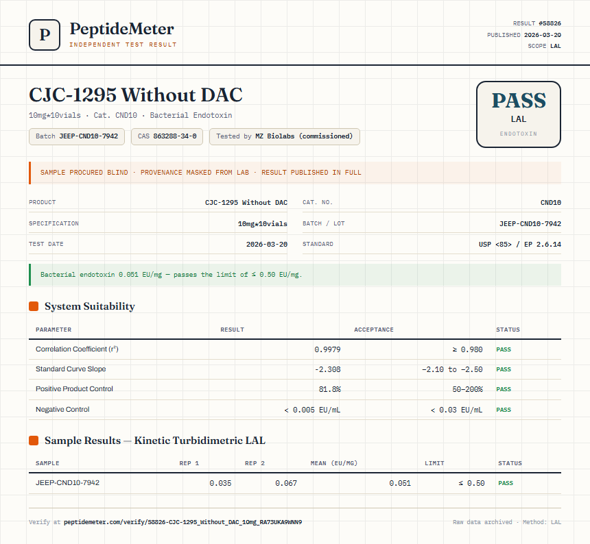 CJC-1295 Without DAC Endotoxin report by PeptideMeter