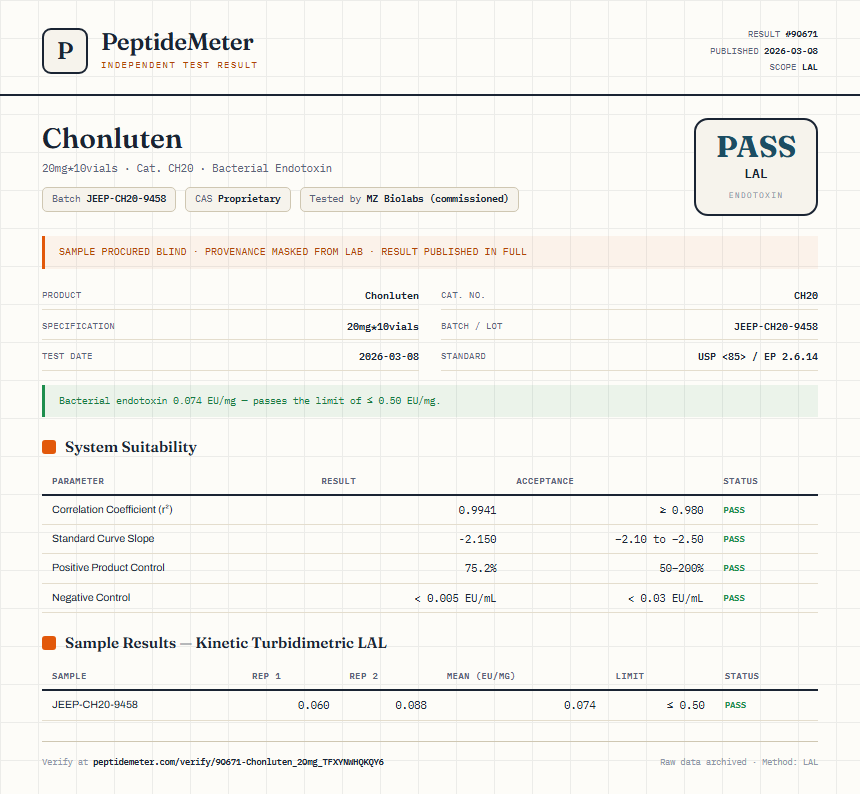 Chonluten Endotoxin report by PeptideMeter