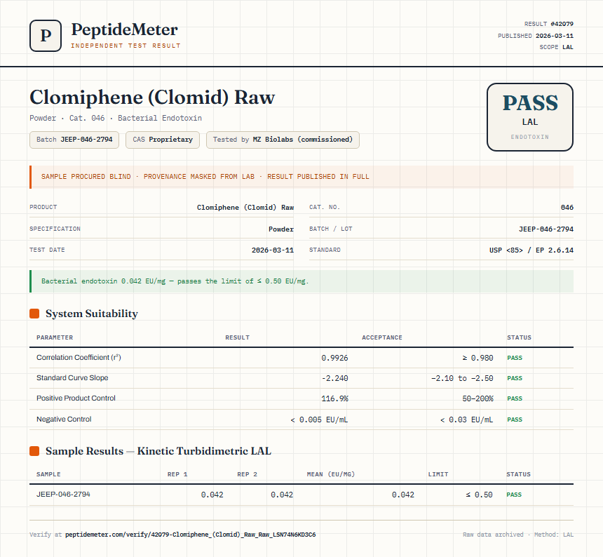 Clomiphene (Clomid) Raw Endotoxin report by PeptideMeter