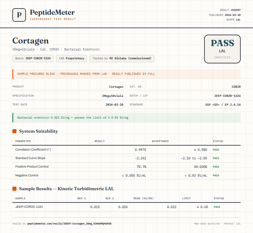 Cortagen Endotoxin report by PeptideMeter