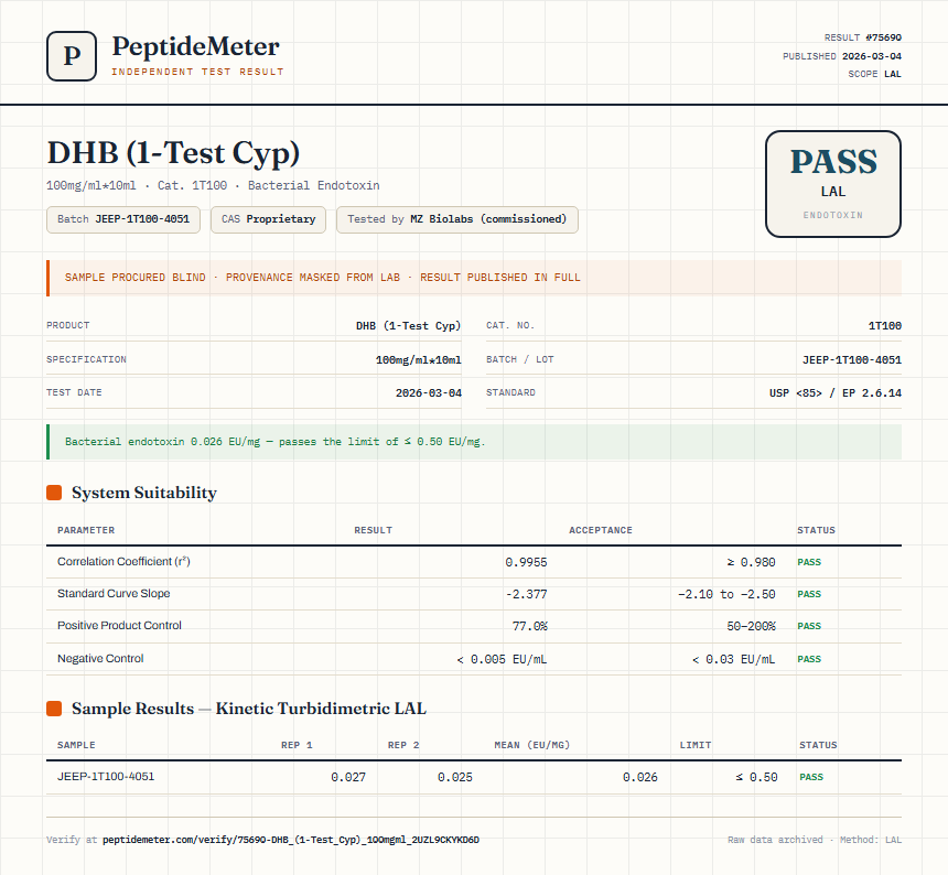 DHB (1-Test Cyp) Endotoxin report by PeptideMeter
