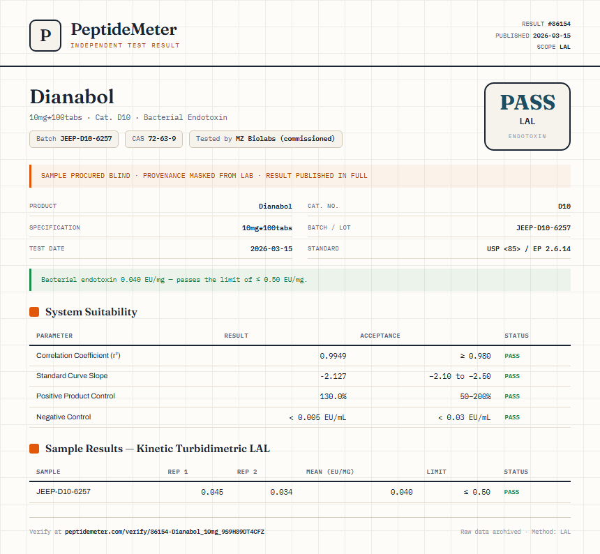 Dianabol Endotoxin report by PeptideMeter
