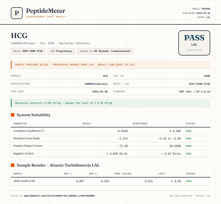 HCG Endotoxin report by PeptideMeter