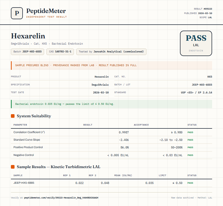 Hexarelin Endotoxin report by PeptideMeter
