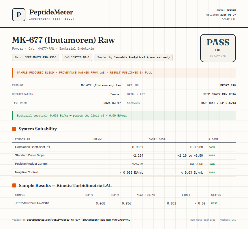 MK-677 (Ibutamoren) Raw Endotoxin report by PeptideMeter