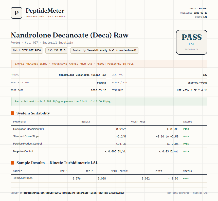 Nandrolone Decanoate (Deca) Raw Endotoxin report by PeptideMeter