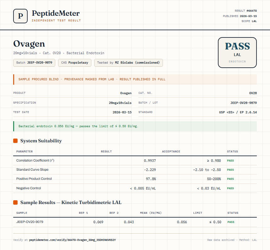 Ovagen Endotoxin report by PeptideMeter