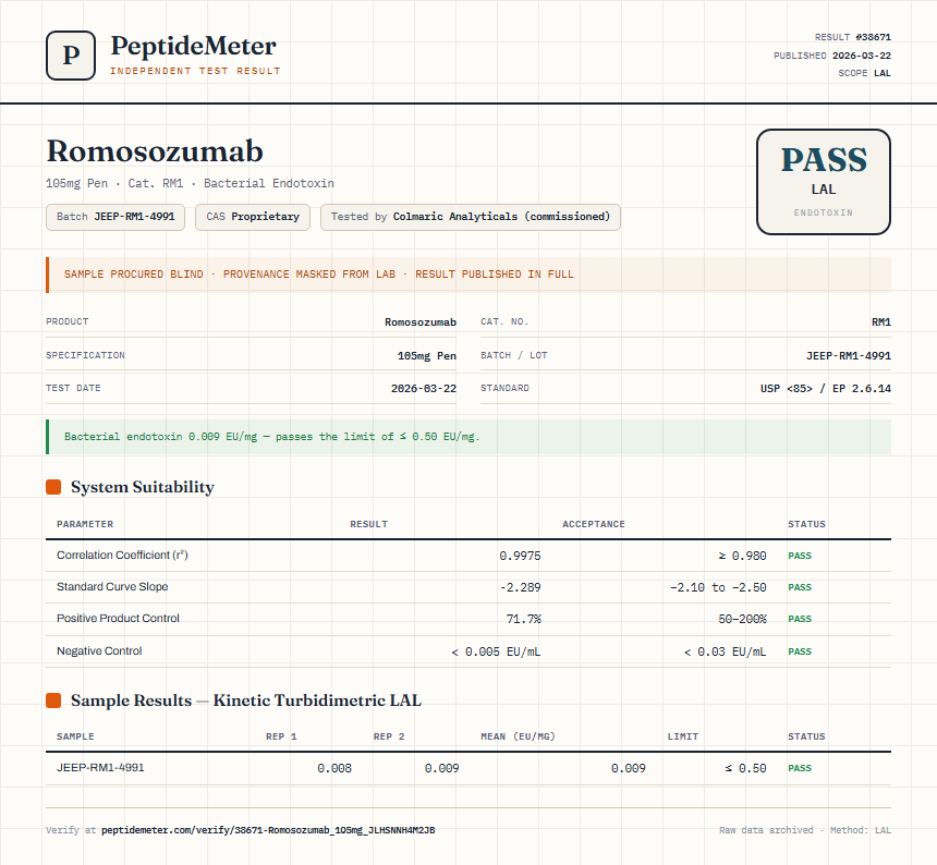 Romosozumab Endotoxin report by PeptideMeter