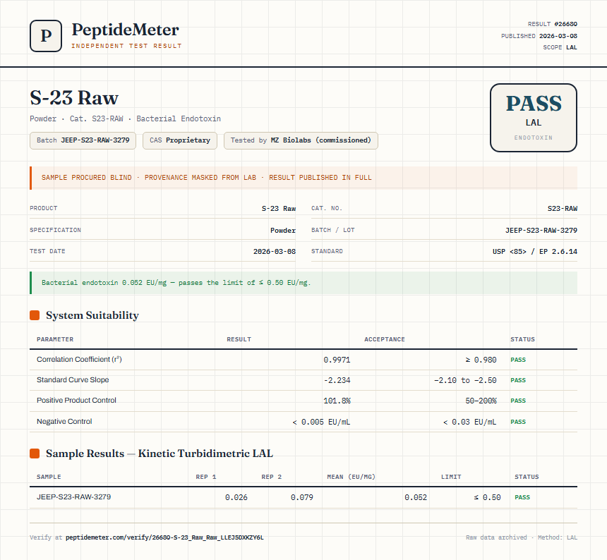 S-23 Raw Endotoxin report by PeptideMeter