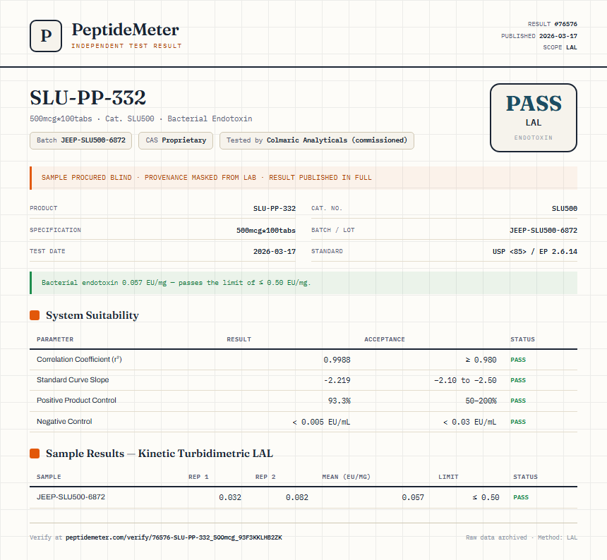 SLU-PP-332 Endotoxin report by PeptideMeter