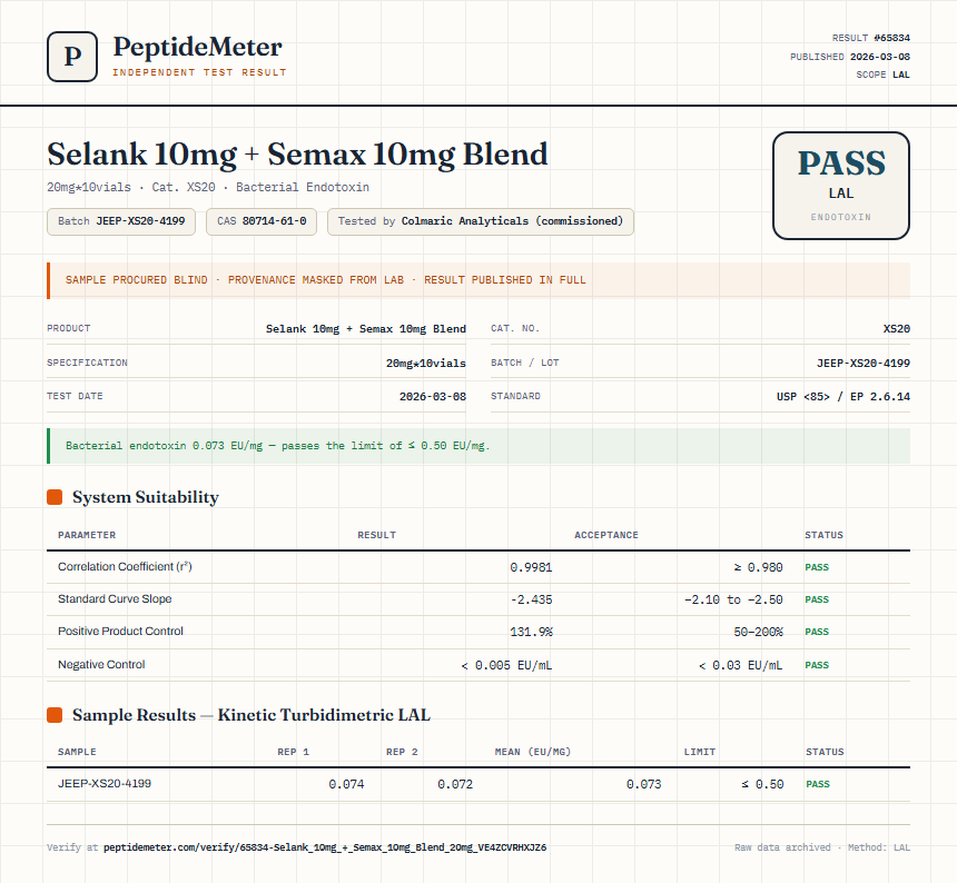 Selank 10mg + Semax 10mg Blend Endotoxin report by PeptideMeter