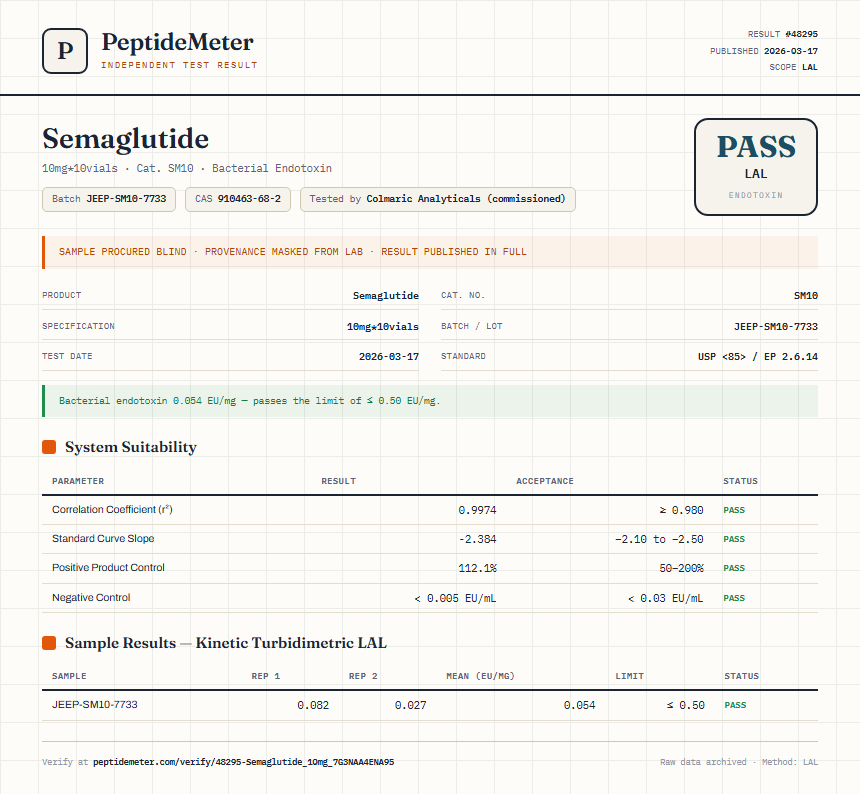 Semaglutide Endotoxin report by PeptideMeter