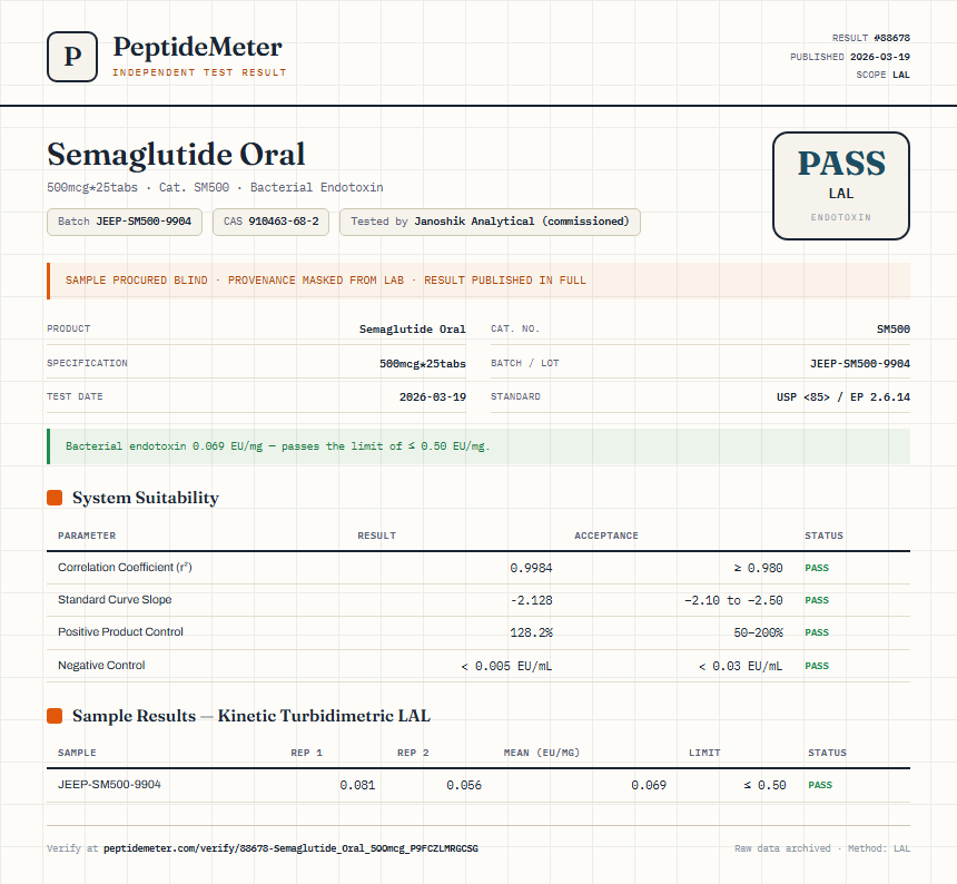 Semaglutide Oral Endotoxin report by PeptideMeter