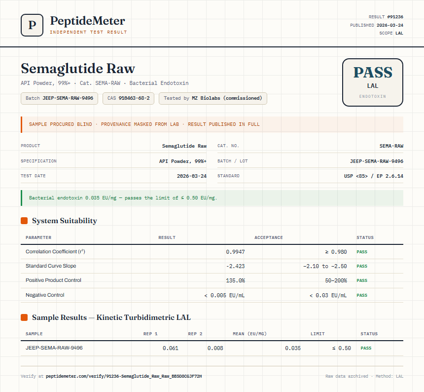 Semaglutide Raw Endotoxin report by PeptideMeter