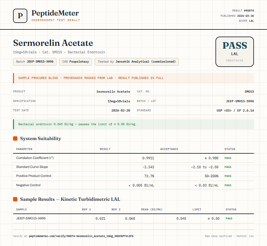 Sermorelin Acetate Endotoxin report by PeptideMeter