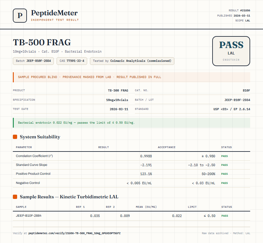 TB-500 FRAG Endotoxin report by PeptideMeter