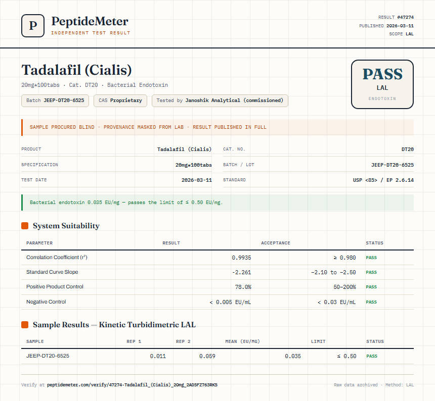 Tadalafil (Cialis) Endotoxin report by PeptideMeter