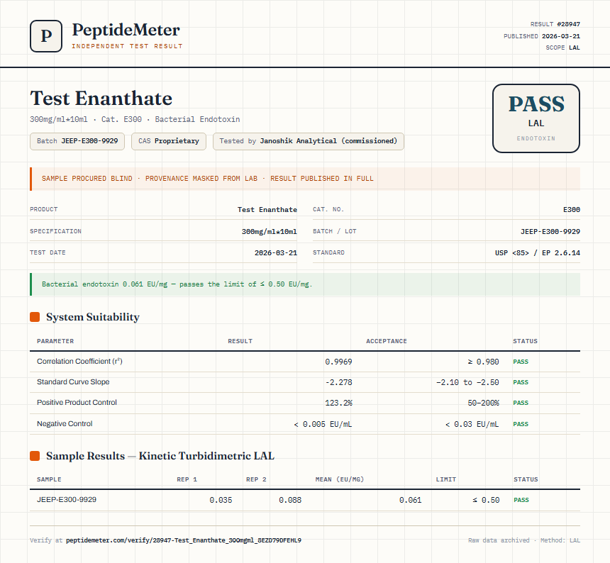 Test Enanthate Endotoxin report by PeptideMeter