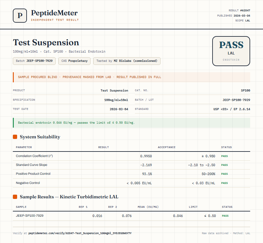 Test Suspension Endotoxin report by PeptideMeter