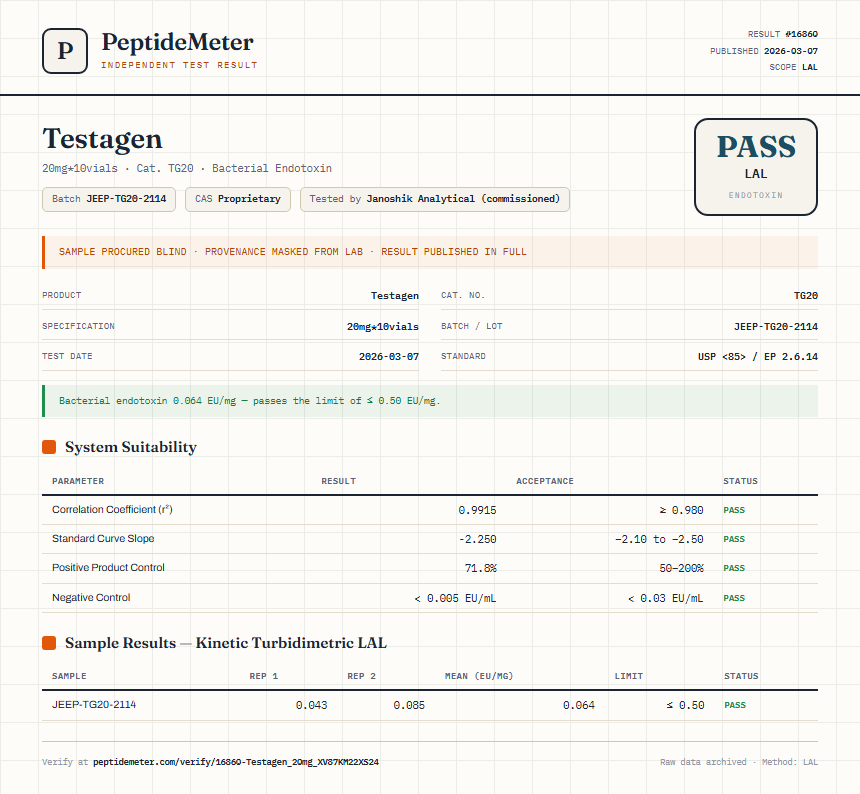 Testagen Endotoxin report by PeptideMeter