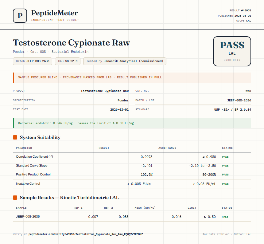 Testosterone Cypionate Raw Endotoxin report by PeptideMeter