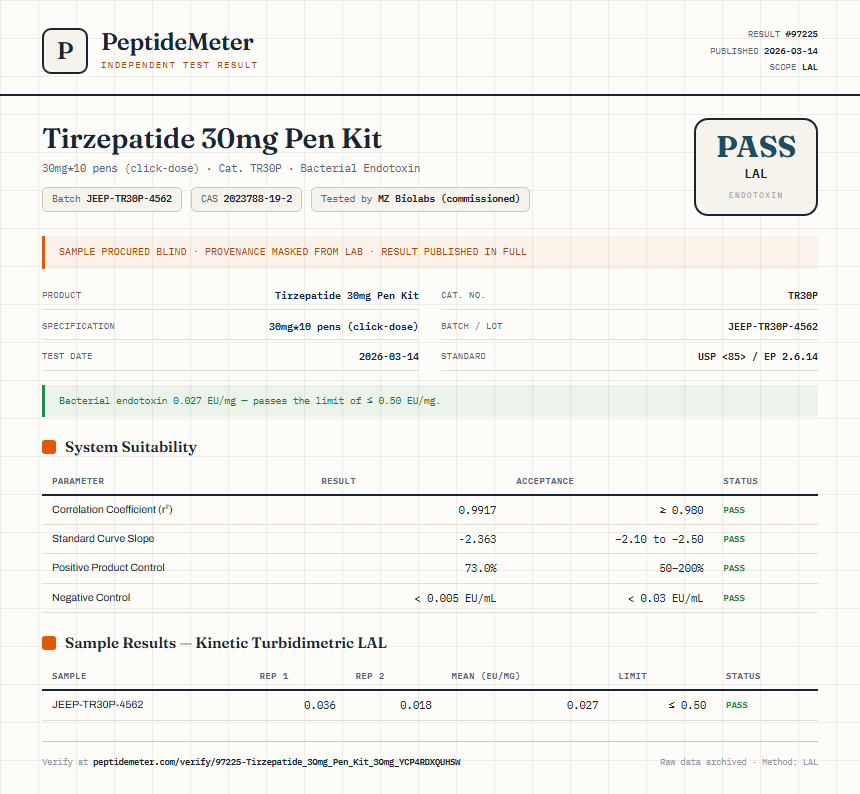 Tirzepatide 30mg Pen Kit Endotoxin report by PeptideMeter