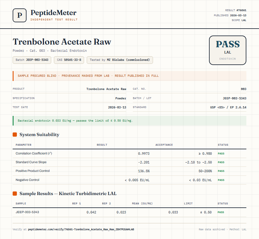 Trenbolone Acetate Raw Endotoxin report by PeptideMeter