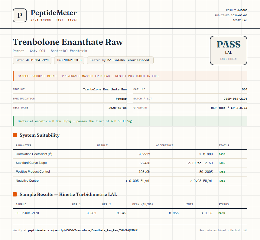 Trenbolone Enanthate Raw Endotoxin report by PeptideMeter