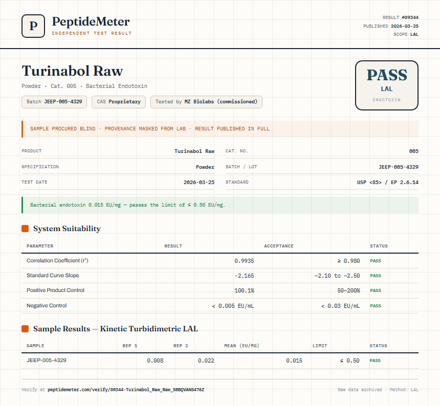 Turinabol Raw Endotoxin report by PeptideMeter
