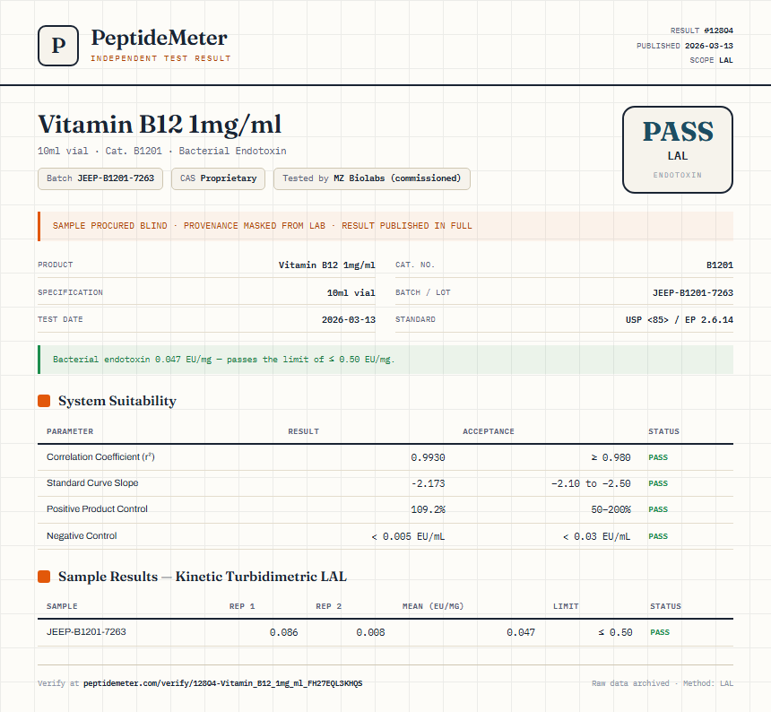 Vitamin B12 1mg/ml Endotoxin report by PeptideMeter