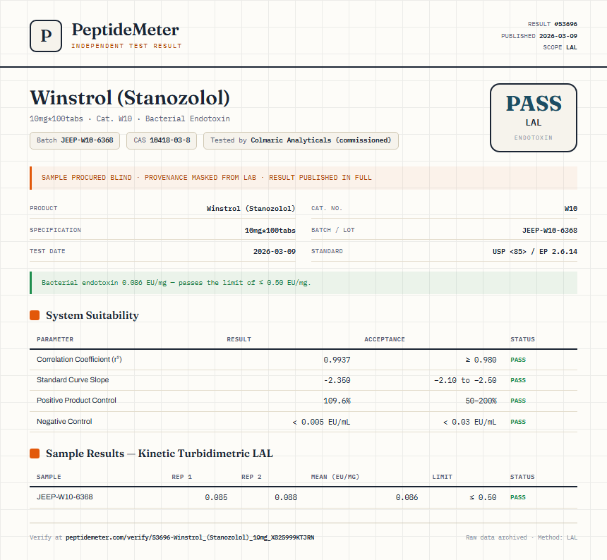 Winstrol (Stanozolol) Endotoxin report by PeptideMeter