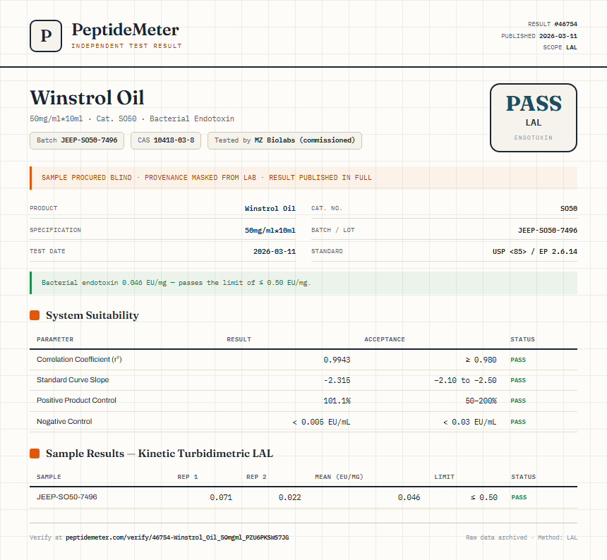 Winstrol Oil Endotoxin report by PeptideMeter
