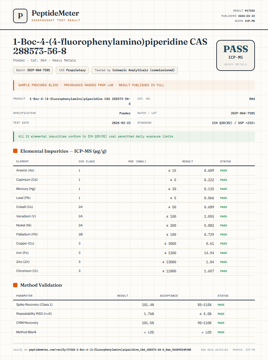 1-Boc-4-(4-fluorophenylamino)piperidine CAS 288573-56-8 Heavy Metals report by PeptideMeter