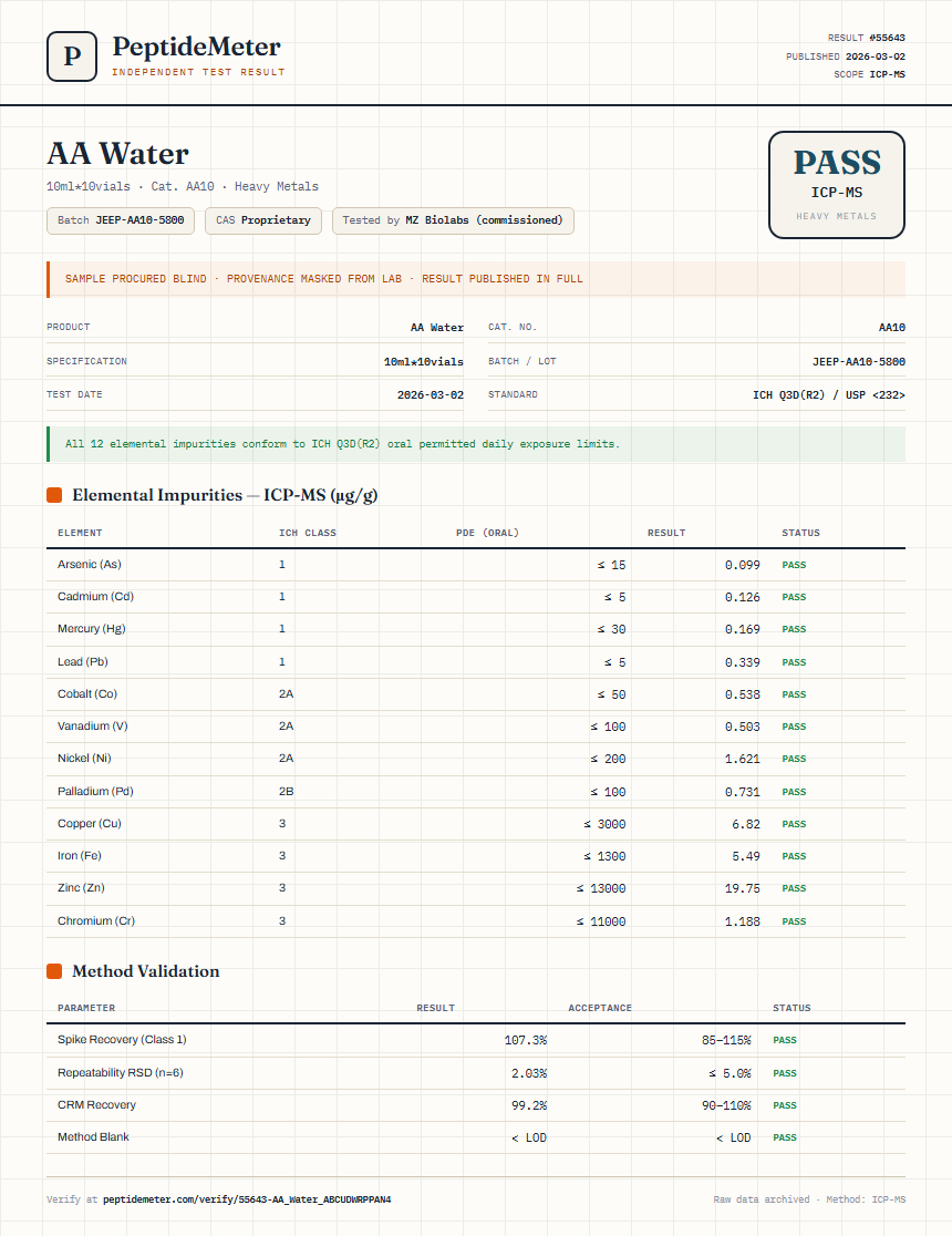 AA Water Heavy Metals report by PeptideMeter