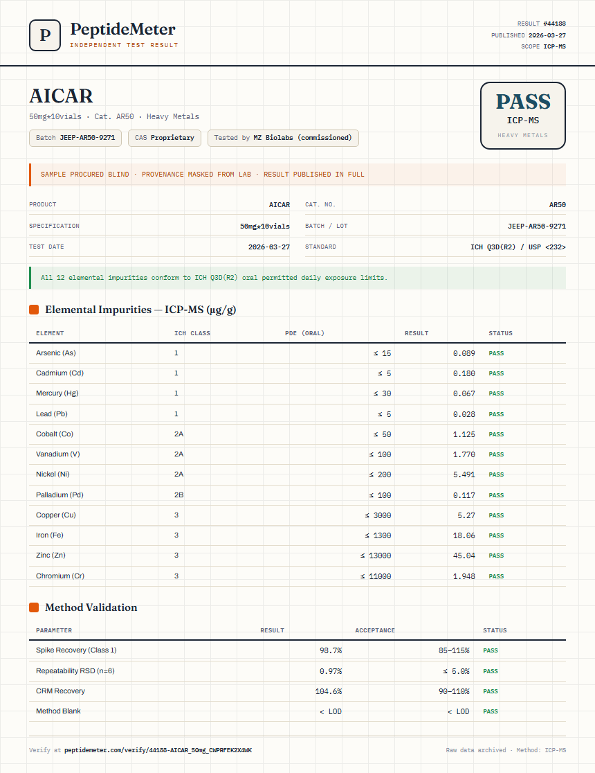 AICAR Heavy Metals report by PeptideMeter