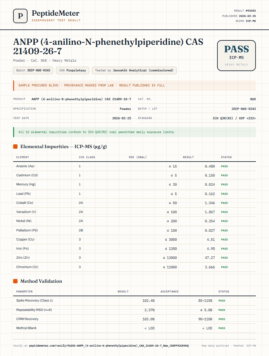 ANPP (4-anilino-N-phenethylpiperidine) CAS 21409-26-7 Heavy Metals report by PeptideMeter