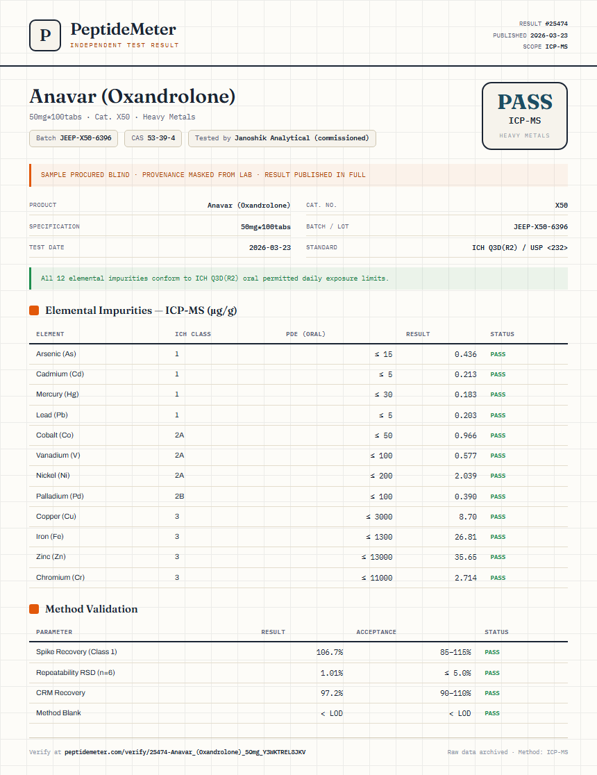 Anavar (Oxandrolone) Heavy Metals report by PeptideMeter