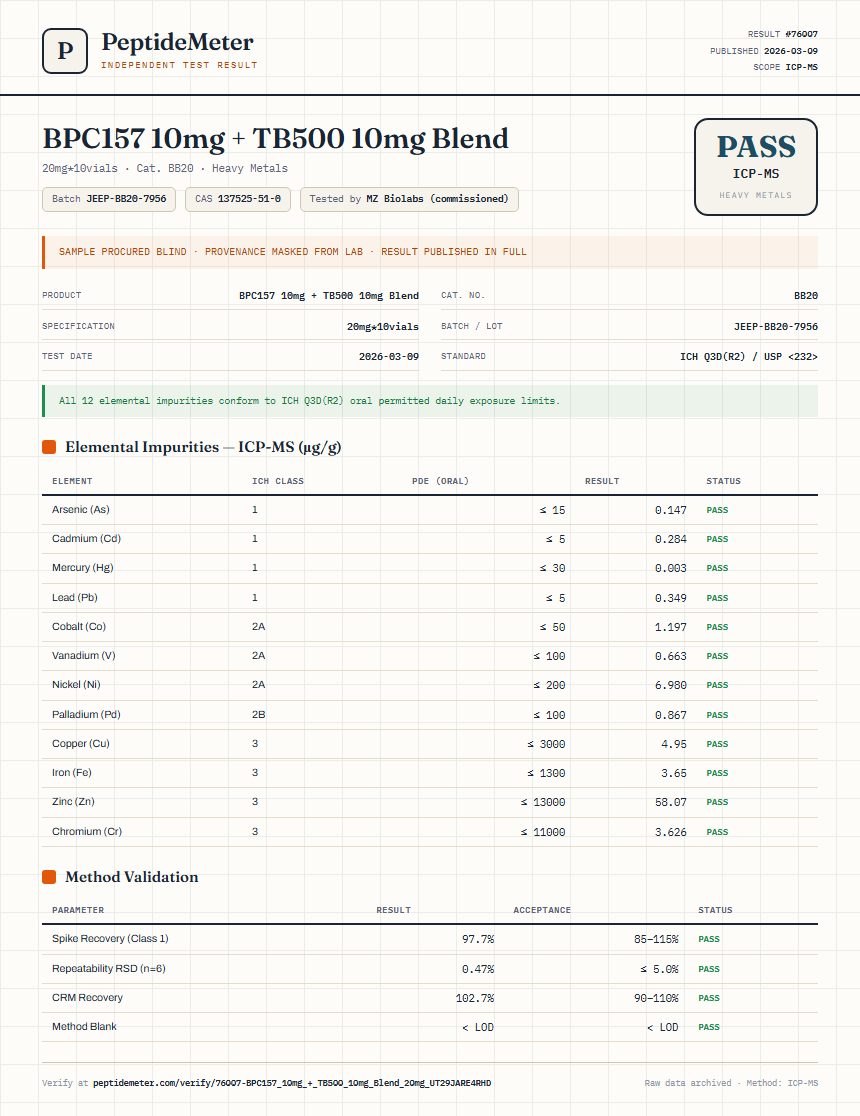 BPC157 10mg + TB500 10mg Blend Heavy Metals report by PeptideMeter