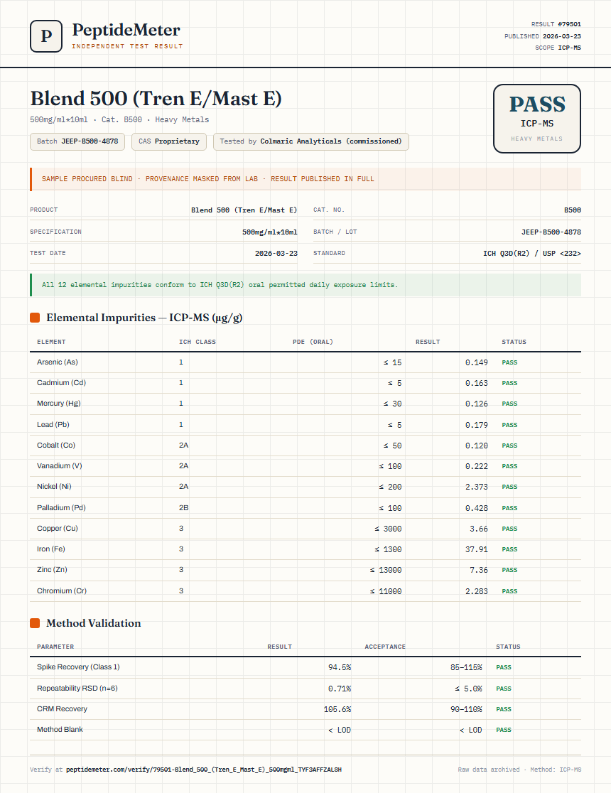 Blend 500 (Tren E/Mast E) Heavy Metals report by PeptideMeter
