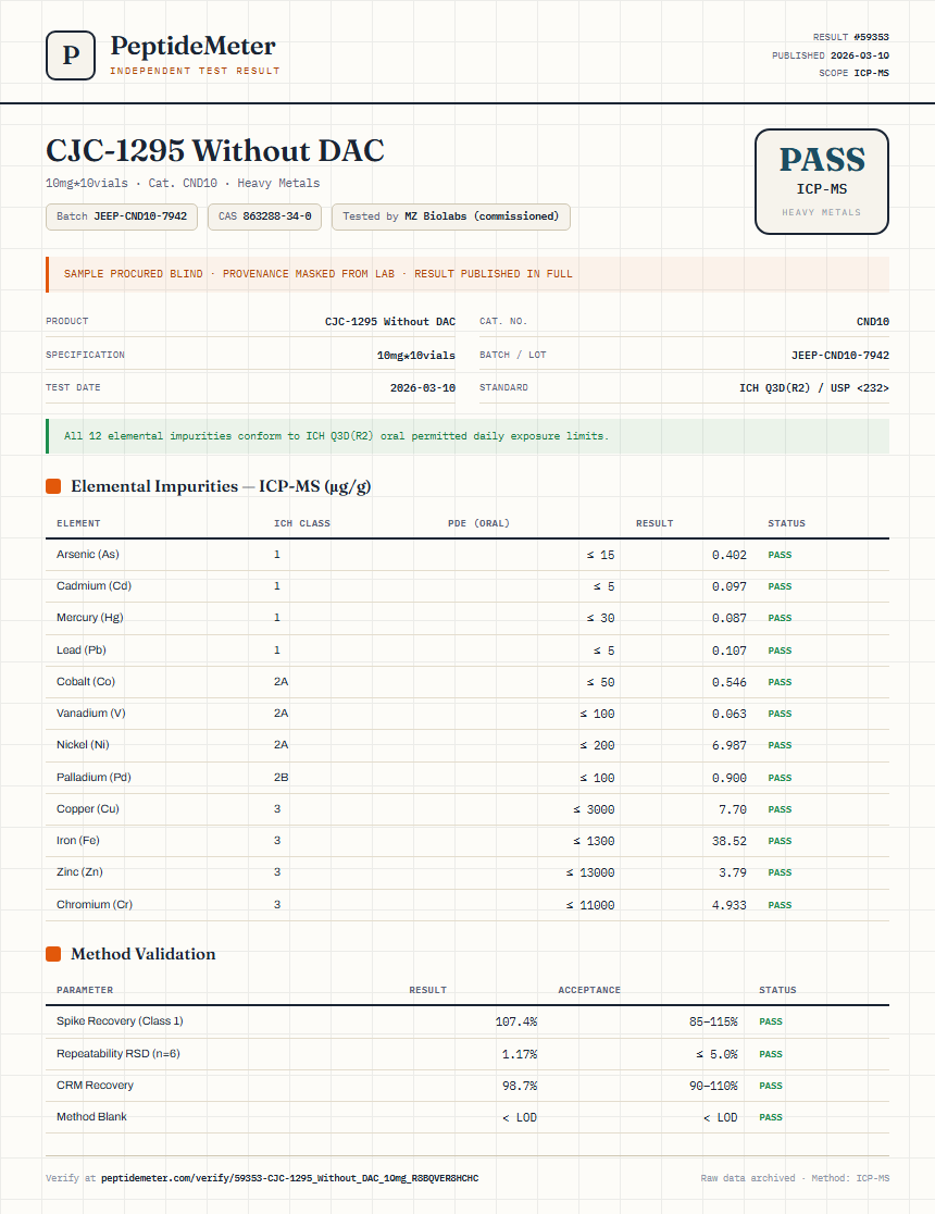 CJC-1295 Without DAC Heavy Metals report by PeptideMeter