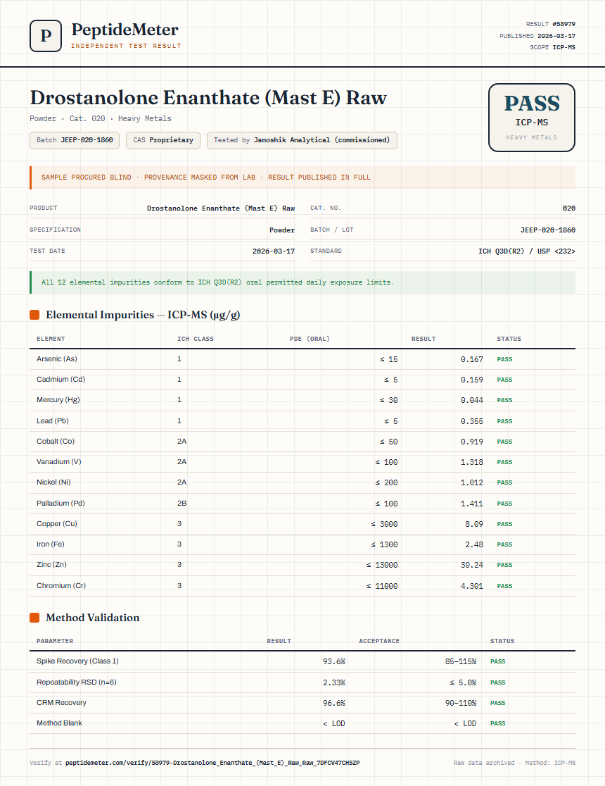 Drostanolone Enanthate (Mast E) Raw Heavy Metals report by PeptideMeter