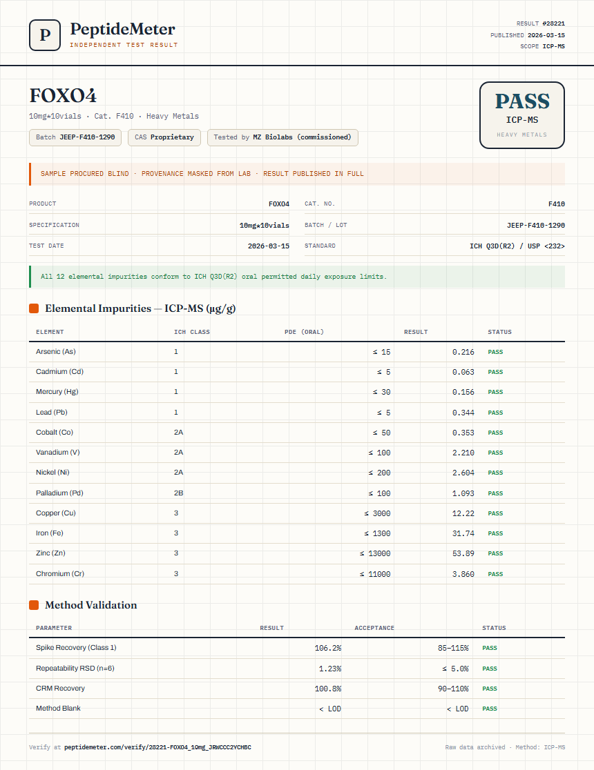 FOXO4 Heavy Metals report by PeptideMeter