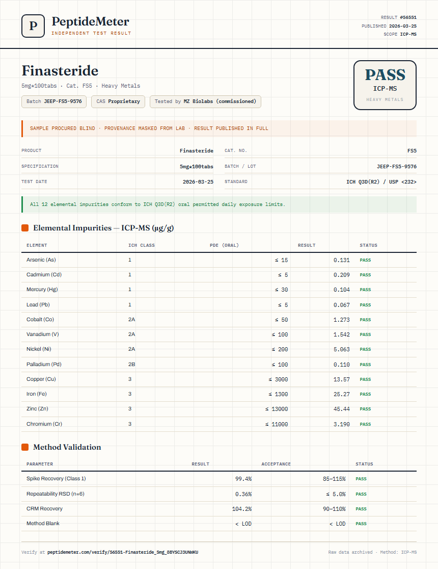 Finasteride Heavy Metals report by PeptideMeter